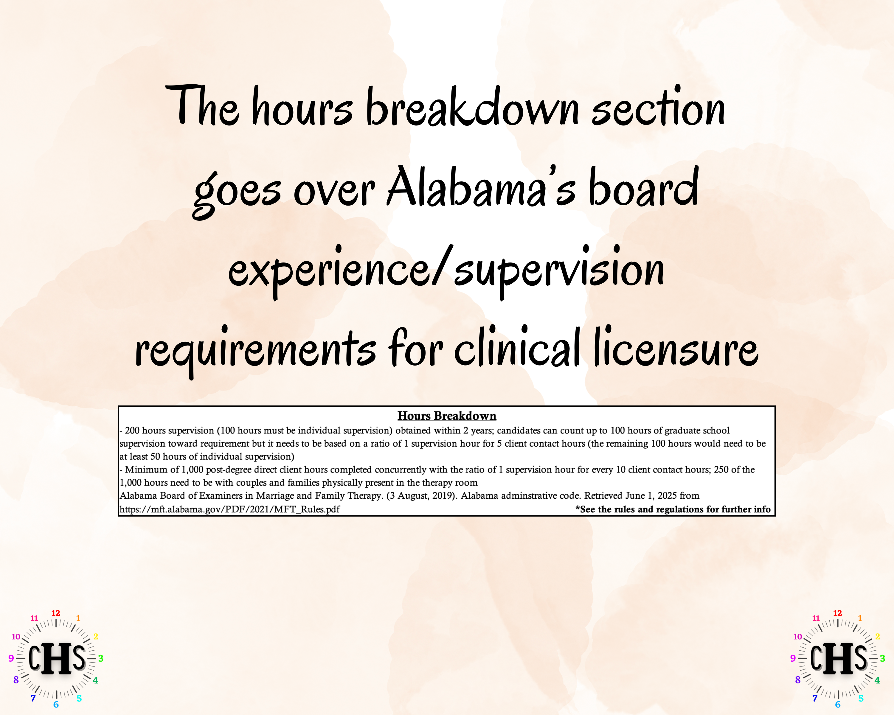 Alabama LMFT, Clinical Hours Tracker, Supervision Log for Marriage and Family Therapist Associate - Therapy Graduation Gift