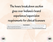 Indiana LMHC, Clinical Hours Tracker, Supervision Log for Licensed Mental Health Counselor Associate - Counseling Graduation Gift