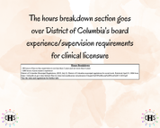 District of Columbia LICSW, Clinical Hours Tracker, Supervision Log for Master Social Worker - MSW Student or MSW Graduation Gift