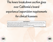 California LPCC, Clinical Hours Tracker, Supervision Log for Licensed Professional Counselor Resident - Counseling Graduation Gift