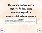 Florida, LCSW Hours Tracker, Clinical Supervision Form for Master Social Worker - MSW Student or MSW Graduation Gift