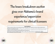 Alabama LMFT, Clinical Hours Tracker, Supervision Log for Marriage and Family Therapist Associate - Therapy Graduation Gift